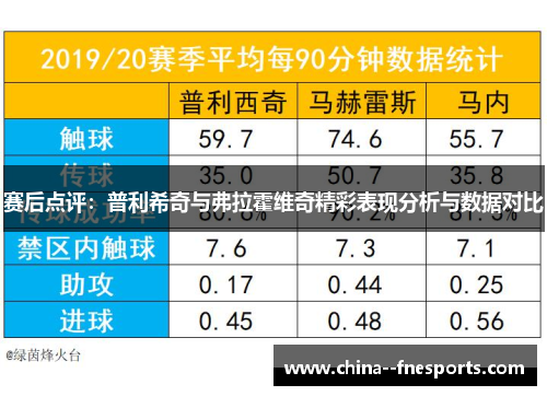 赛后点评：普利希奇与弗拉霍维奇精彩表现分析与数据对比