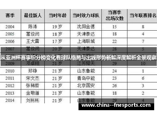 从亚洲杯赛事积分榜变化看球队格局与出线形势新解深度解析全景观察
